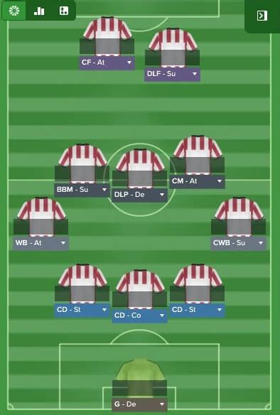 Tactical Balance In Fm17 The Higher Tempo Press