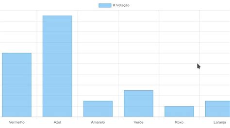 Criando Gráficos de Barras Chart js para seu Site Categoria Outros