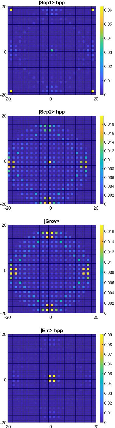 Figure From Multiparticle Quantum Walk With A Gaslike Interaction