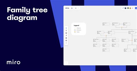 Family Tree Template | Miro