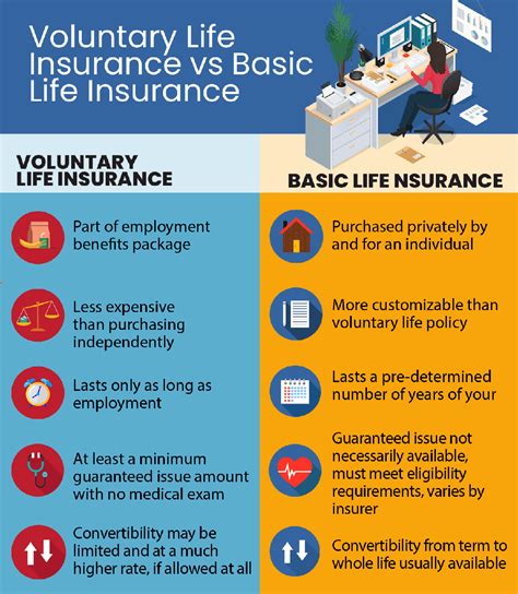 What Is Voluntary Group Term Life Insurance