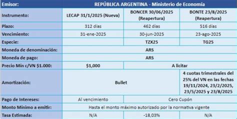 Nueva emisión de Letras y Bonos del Tesoro Petrini Valores