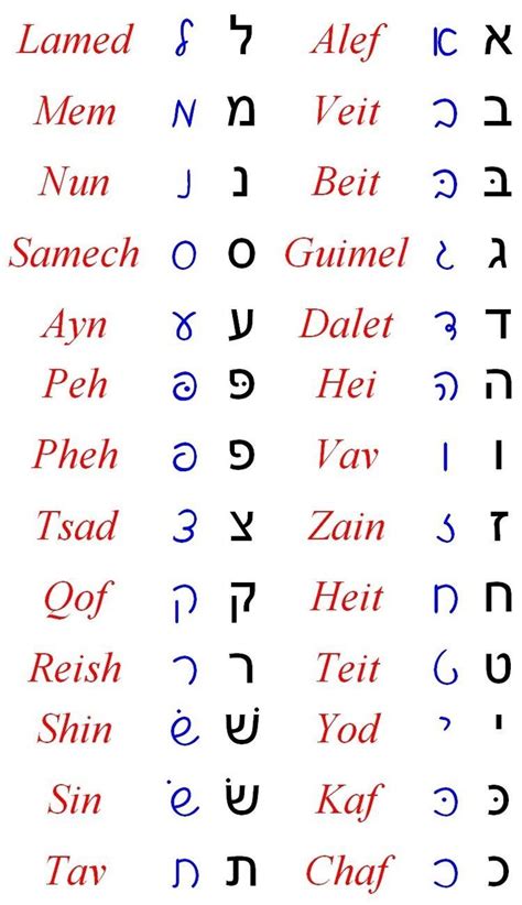 Printable Hebrew Alphabet Chart