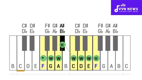 F Major Pentatonic Scale [In-Depth Music Guide For Beginners]