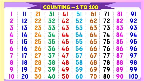 Numbers Song 1 To 100 Learn Counting Count 1 To 100 One To