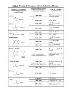 Ir Absorption Table Functional Groups | Cabinets Matttroy