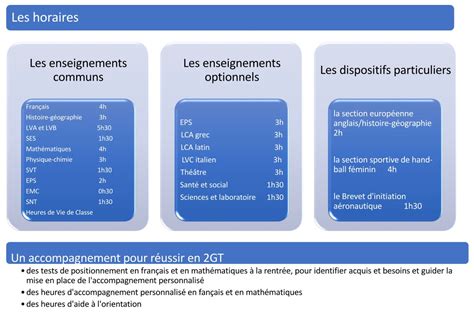 Seconde G N Rale Et Technologique Gt Lycee Les Haberges