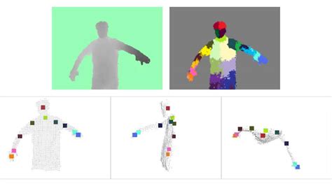 Real Time Human Pose Recognition In Parts From Single Depth Images