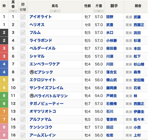 【根岸ステークス2024枠順】全16頭 連勝中のエンペラーワケア・サンライズフレイムが激突 優勝馬はフェブラリーステークスの優先出走権獲得