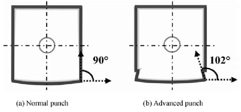 punch geometry  normal punch  advanced punch
