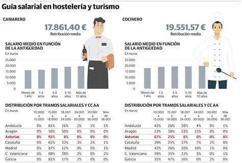 Guía completa del convenio de los camareros en Hostelería Gestión