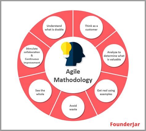 Agile Vs Waterfall Perbedaan Dalam Metodologi Pengembangan Perangkat