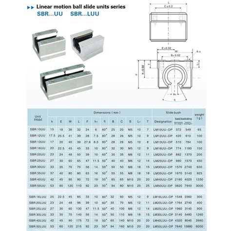 Bloque De Deslizamiento O Rodamiento Lineal SBR30UU Cnc Pe