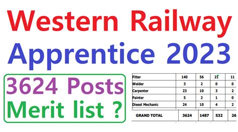 Western Railway Apprentice Merit List Kab Ayega Posts Anil