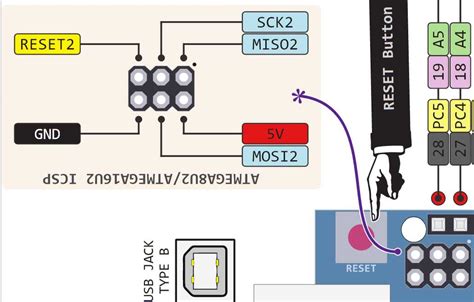 Arduino Uno Pinout A Comprehensive Guide To Arduino Uno Pin Configuration