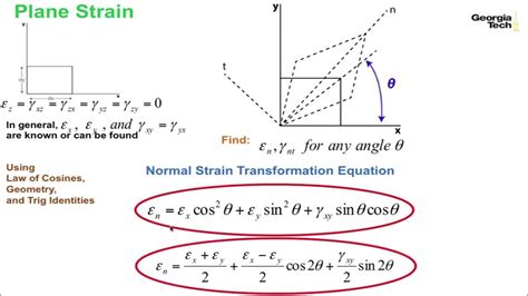 Module31 Derived The Strain Transformation Equations For The Case Of Plane Strain Cont Youtube