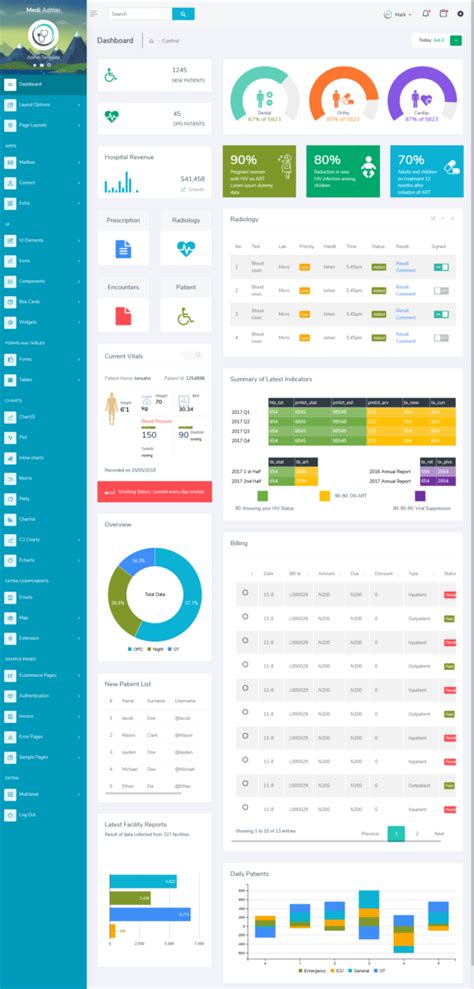 Responsive Bootstrap Admin Templates With Admin Dashboard UI Kit Medi