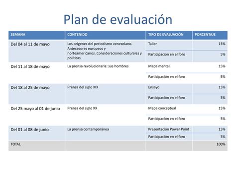 Plan Evaluaci N Ppt