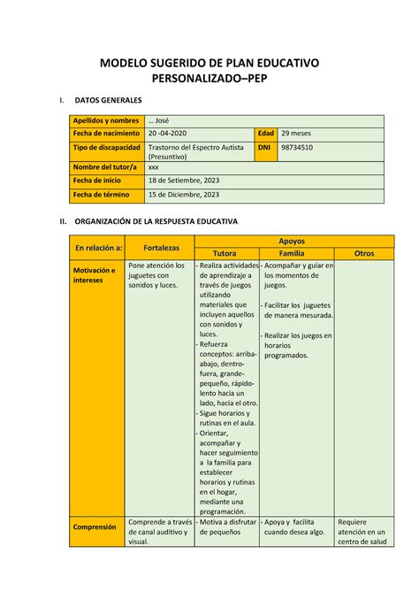 Modelo Sugerido De Plan Educativo Personalizado Con Sesiones V Modelo