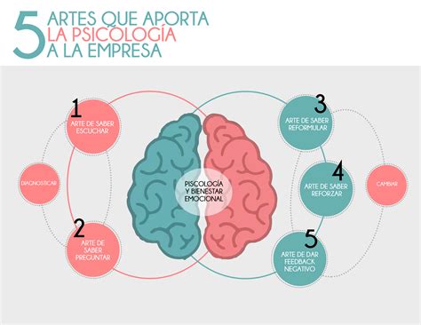 Psicología Y Equilibrio Emocional Javier Cantera