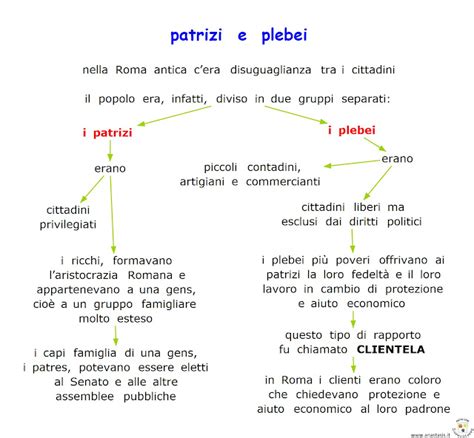 Paradiso Delle Mappe I Romani Patrizi E Plebei