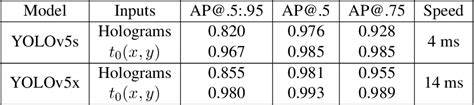 Table 1 from Automatic Plankton Detection and Classification on Raw Hologram with a Single Deep ...