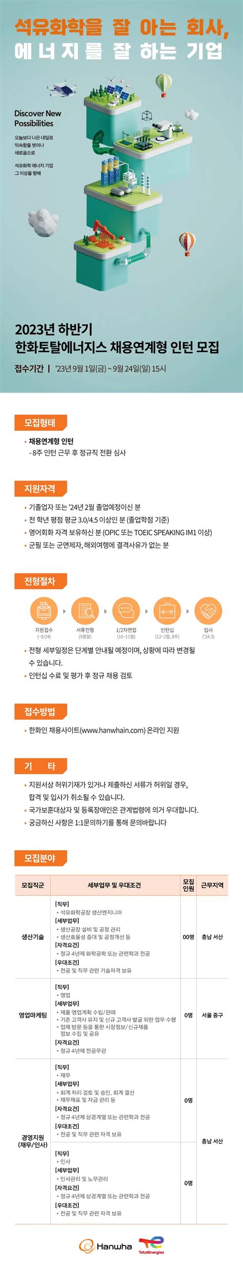 한화토탈에너지스 채용공고 2023년 하반기 채용연계형 인턴 모집 2023년 채용