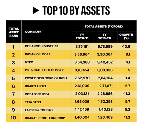 Bt500 Indias Most Valuable Companies By Stock Market Capitalisation