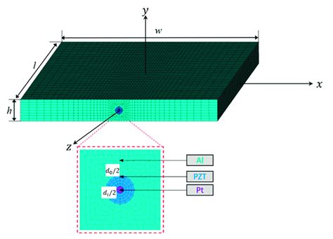 Finite Element Analysis Model Of Lead Zirconate Titanate PZT