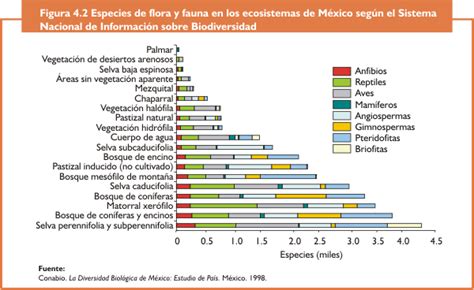 Megadiverso Nuestro M Xico M Xico Un Pa S Megadiverso