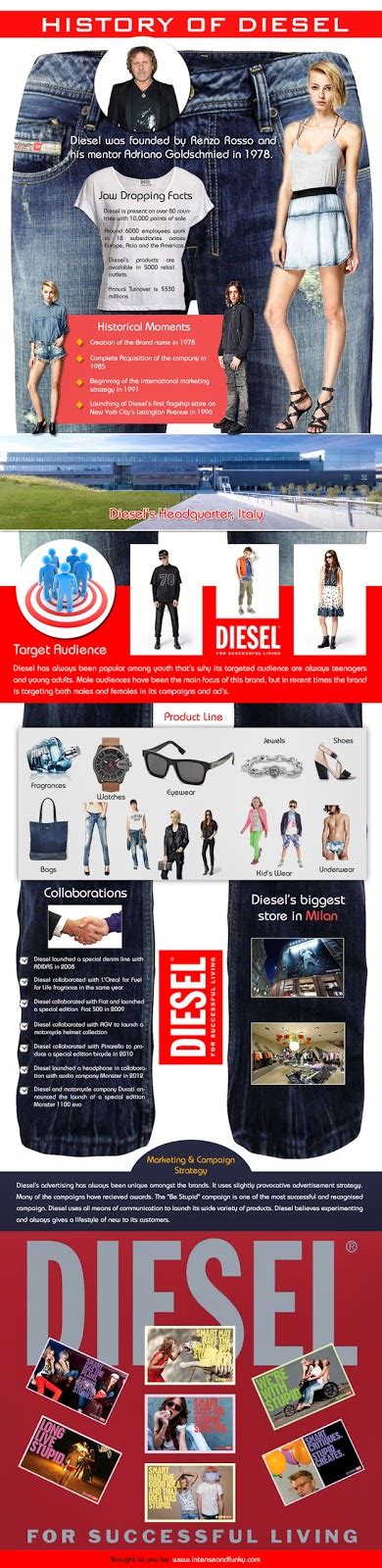 History of Diesel Brand - Infographic Planet