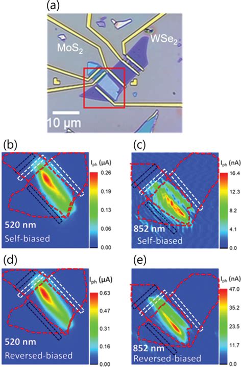 Scanning Photocurrent Microscopy Spcm Of The Mos Owse