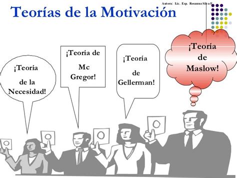 Teorias De La Motivación