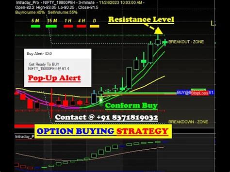 The One Only Best Buy Sell Signal Software For Option Buyers Nifty