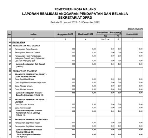 Laporan Realisasi Anggaran Pendapatan Dan Belanja Sekretariat Dprd