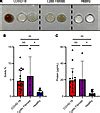 JCI Insight Biochemical Biophysical And Immunological