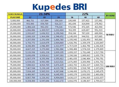 Sama Sama Pinjaman Modal Usaha Ini Perbandingan KUR Dan Kupedes Bank