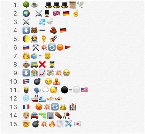 World Events Emoji Quiz Rtrivia