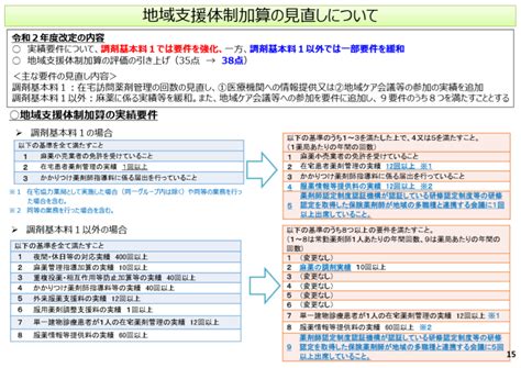 地域支援体制加算とは 算定要件解説 【2020年改定】