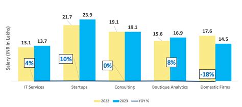 Data Science Salary Report 2023 Analytixlabs