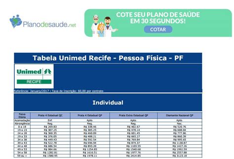 Unimed Tabela De Pre Os Planodesaude Net