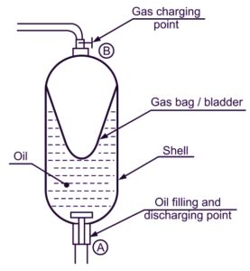 What Is Bladder Accumulator Construction Diagram Working