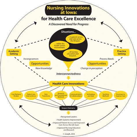 What Is A Theoretical Framework For Nursing Practice | Webframes.org