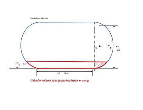 Mise Jour Imagen Formule Calcul Volume D Eau Fr Thptnganamst Edu Vn