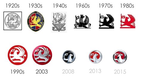 Badge Histories British Brands Part 1 CarExpert