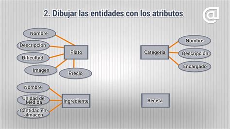 Diseño conceptual de bases de datos Atributos YouTube