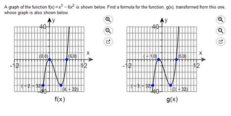 Solved A Graph Of The Function F X X3−6x2 Is Shown Below