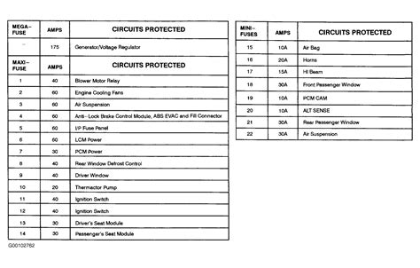 Fuse Diagram 2000 Lincoln Town Car Wiring Diagram