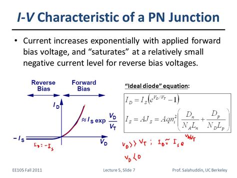 Ppt P N Junction I V Characteristics Powerpoint Off