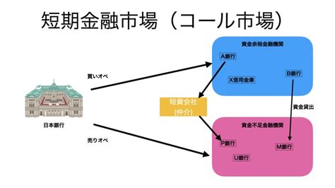 日銀の金融政策をfpがわかりやすく解説します Kubokkycom